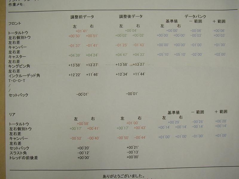 スイフトのアライメント調整_a0061720_1181911.jpg