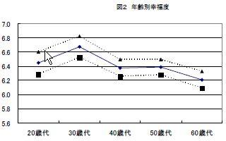 「なぜあなたは不幸なのか」_c0026624_2323495.jpg