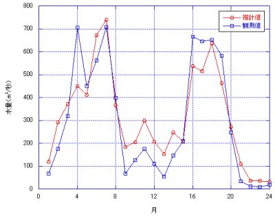 Kaleida Graph (skill improving)_a0011254_15324354.jpg