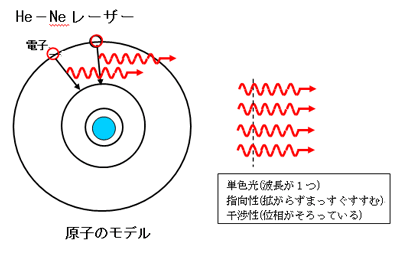 光源のちがい・・・レーザーと白熱電球・・・_e0037465_22125533.gif