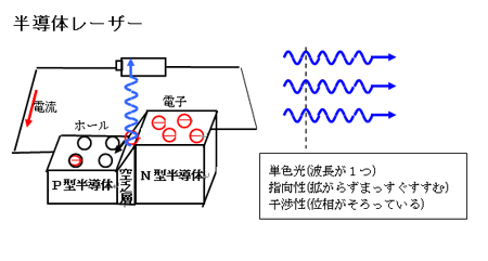 光源のちがい・・・レーザーと白熱電球・・・_e0037465_22195627.gif