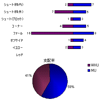 ベストへ捧げる試合_b0026822_10415669.gif