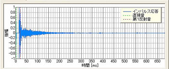 残響時間に関して　ー　高音域密度の問題（その３）_e0057896_1728477.jpg