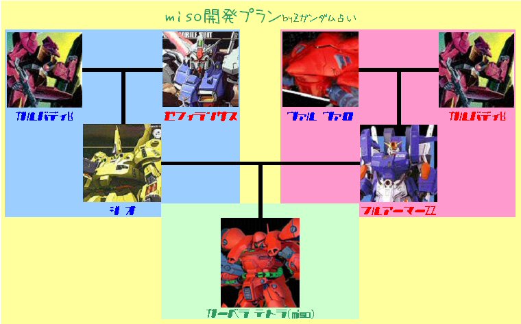 Zガンダム占いと家族と私 109 なんとなく ゴクツブシ日記