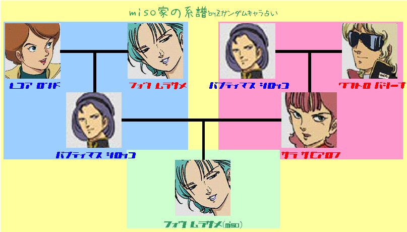 Zガンダム占いと家族と私 109 なんとなく ゴクツブシ日記