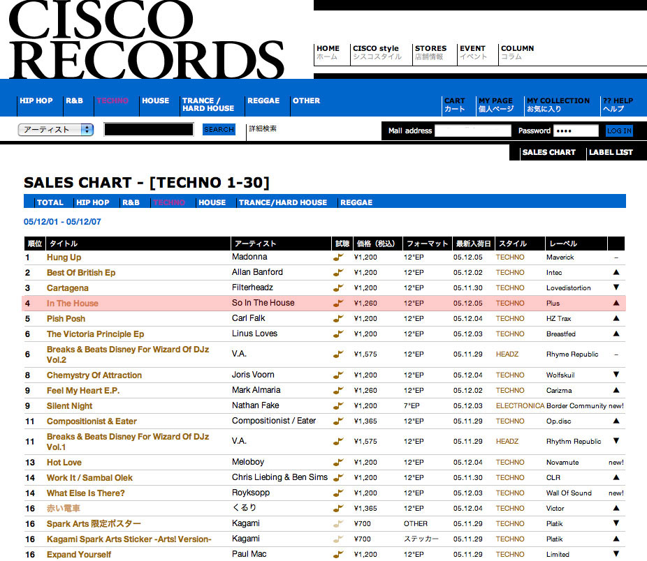 CISCO SALES CHART - TOP４!!_b0054167_2364220.jpg