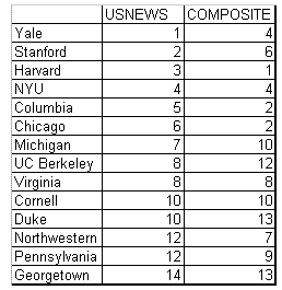PosnerによるLaw School Ranking_d0042715_7343166.gif