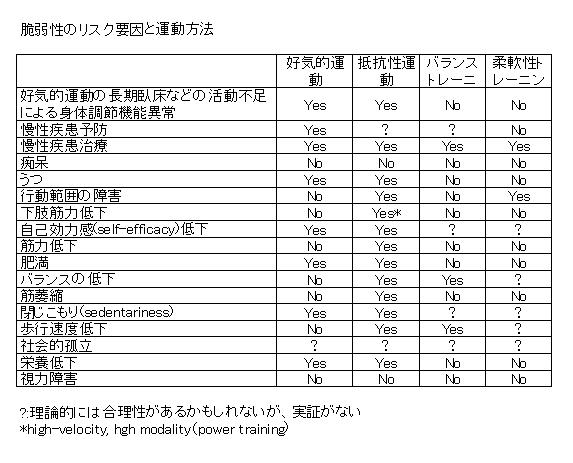 パワーリハビリテーションに関する・・・・シリーズ(1)_a0007242_8201392.jpg