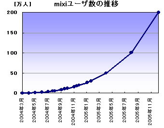 SNSのゆくえ_f0002759_16451661.jpg