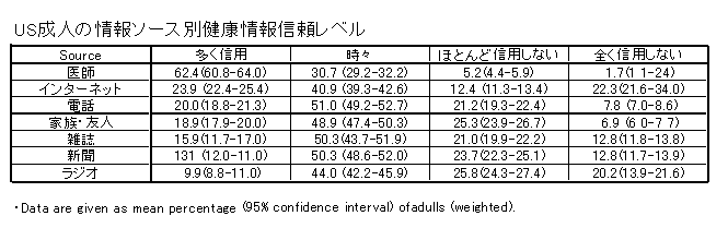 健康情報の信頼性とその情報源_a0007242_14105118.gif