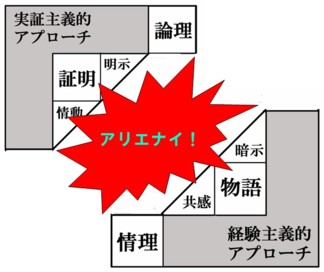 ■対話デザイン・プロジェクト2005　（第10回）_b0046050_17514319.jpg