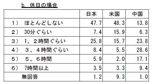 学校の外で勉強しない高校生_c0025115_21314350.jpg