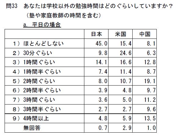 学校の外で勉強しない高校生_c0025115_213183.jpg