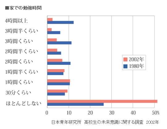 文藝春秋1月号の誌面から － 日本人の知性劣化と「呪術の園」_e0079739_1012022.jpg