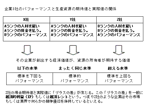 21期 文献レビュー ＜企業戦略論＞ : 諸上ゼミナール