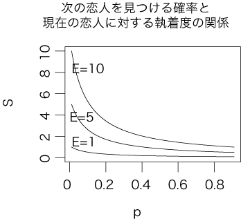 美人はプライドが高い 説に関する考察2 倦まず弛まず 美人はプライドが高い 説に関する考察2 倦まず弛まず