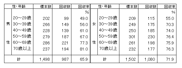 調査結果をどう読むか？実際の調査結果をあなたは見ましたか？_c0071834_14124972.gif