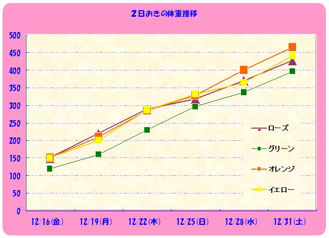 目が開きました_f0014187_13161470.jpg