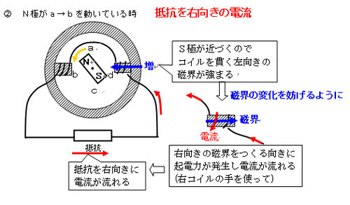 センター試験対策ー気になる問題①ー自転車の発電機_e0037465_1324244.gif