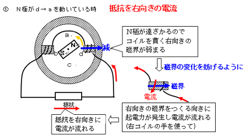 センター試験対策ー気になる問題①ー自転車の発電機_e0037465_15432963.gif