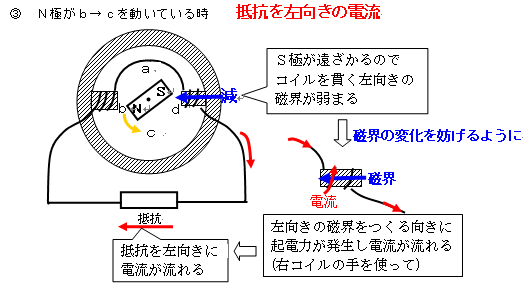 センター試験対策ー気になる問題①ー自転車の発電機_e0037465_18305199.gif