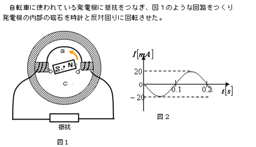 センター試験対策ー気になる問題①ー自転車の発電機_e0037465_18374680.gif