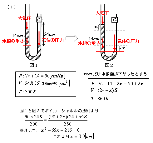 気になる問題 ーｕ字管と気体 物理質問教室