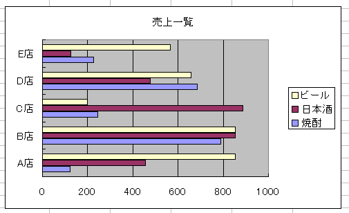 グラフの項目軸の反転_a0030830_2128673.gif