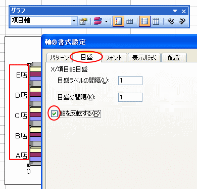 グラフの項目軸の反転_a0030830_21395763.gif