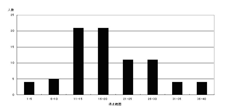 教育シリーズ 第8回_a0019845_18115126.jpg