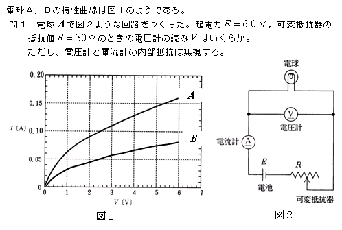 Hilsによる故障診断機能のテスト その2 いまさら聞けないhils入門 12 1 3 ページ Monoist
