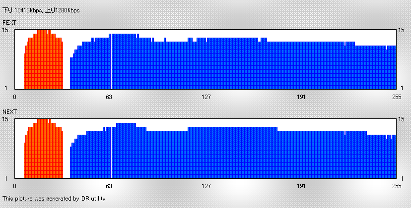 ADSLモデムNV3のラインモード_c0003360_18483821.gif