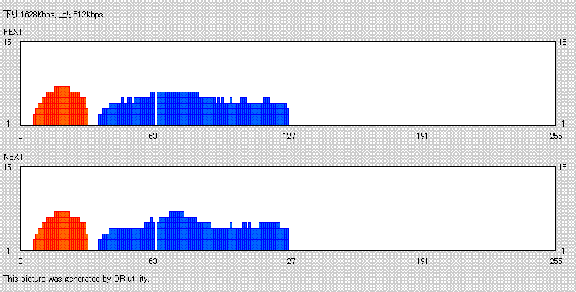 ADSLモデムNV3のラインモード_c0003360_18492244.gif