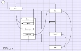 画面遷移図を作ってみました。_a0007210_22513060.jpg