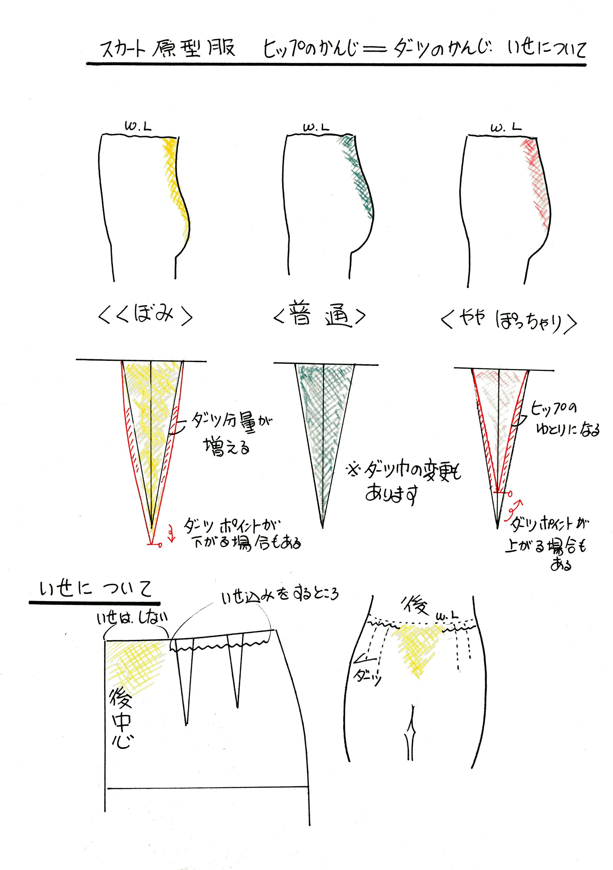 ヒップの感じでダーツの形も変る＾＾_d0048750_6395011.jpg