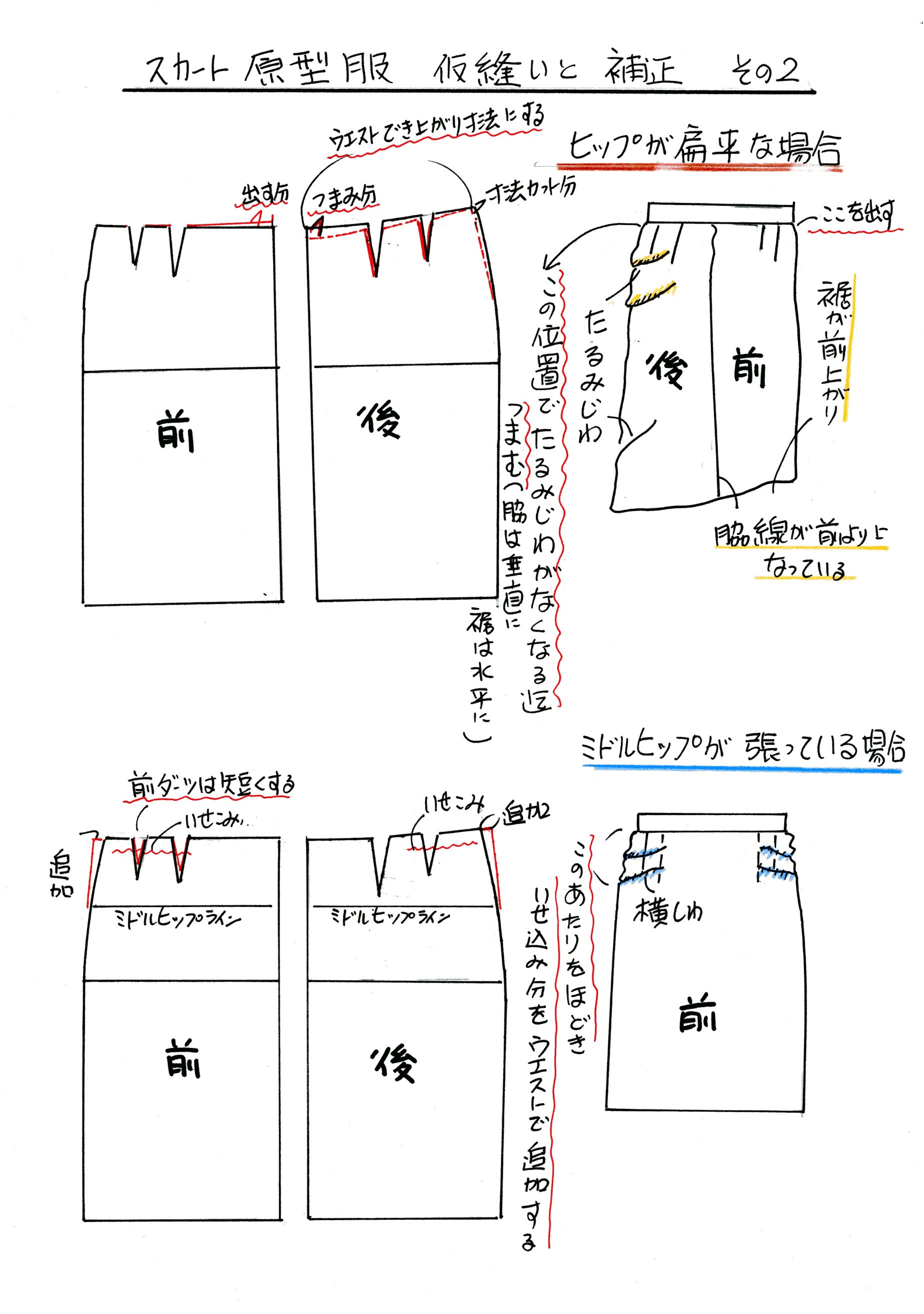 スカート原型服 仮縫いと型紙の補正図 暮らし英語楽しみながら