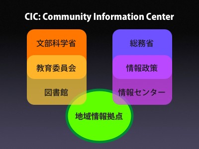 地域情報拠点 CIC: Community Information Center_a0001068_21162949.jpg