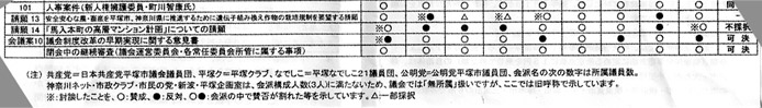 馬入本町の高層マンション計画 請願14 議会不採択 _d0034430_1626410.jpg