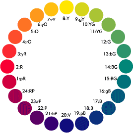 ＰＣＣＳを整理すると…？（まだまだ授業案にはほど遠い）_f0008085_11285599.gif