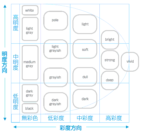 ＰＣＣＳを整理すると…？（まだまだ授業案にはほど遠い）_f0008085_1131691.gif