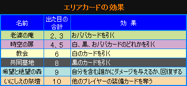 シャドウハンターズ講座 その3 ボードゲーム シャドウハンターズ 攻略 リプレイ 老婆の弟子 シャドウハンターズ講座 その3 ボードゲーム シャドウハンターズ 攻略 リプレイ 老婆の弟子