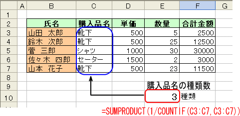 SUMPRODUCTでデータ種類を数える_e0080122_22444436.gif