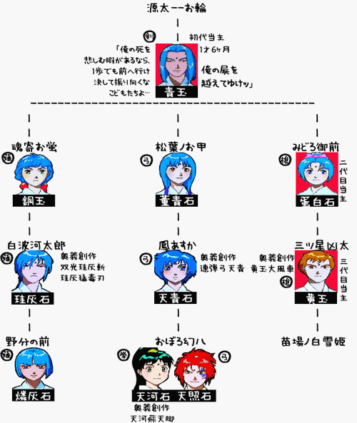 おれしか けっこう すすんだ 美徳の幸福
