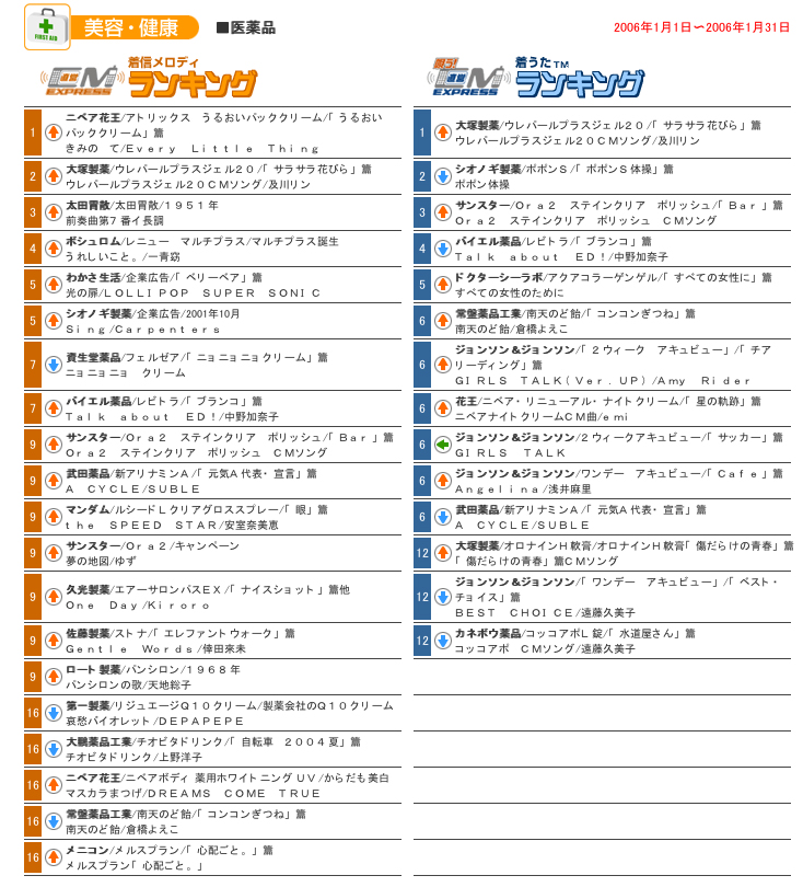 わかさ生活イメージソング 光の扉 が着メロランキング Masshu Com Letters Exite わかさ生活イメージソング 光の扉 が着メロランキング Masshu Com Letters Exite