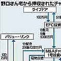 野口英昭宅から出たチャート図 - PowerPointと検察リーク現場_e0079739_13131634.jpg