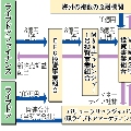 野口英昭宅から出たチャート図 - PowerPointと検察リーク現場_e0079739_13145774.jpg