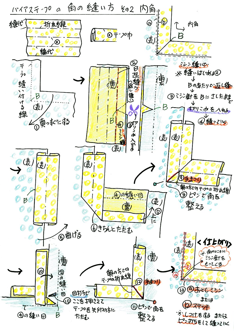 バイアステープ。内角の縫い方_d0048750_9204292.jpg