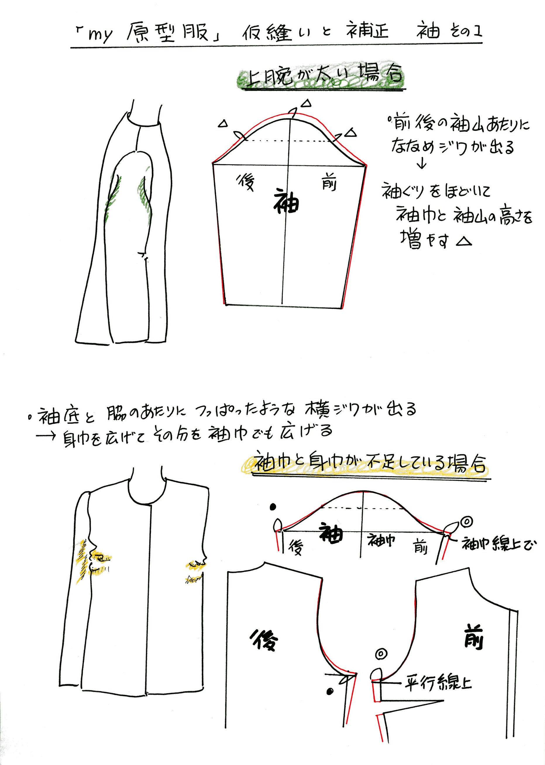 「ｍｙ原型服」仮縫いと補正。袖その１_d0048750_6461017.jpg