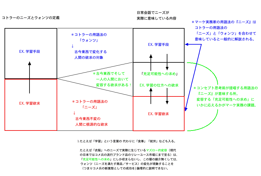 でもできる 発想から だからしたい 発想への転換 文化力で発想しよう