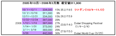 いつ行くのがベスト？？_d0053453_0471088.jpg